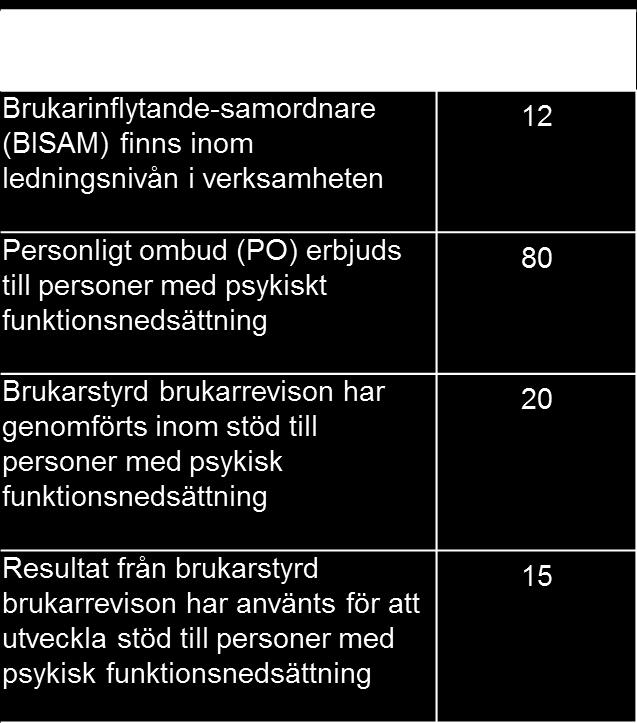 evidensbaserad praktik.