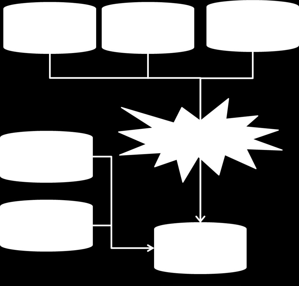 Figur 4. Data har kombinerats från tre olika källor Fältforsks försöksdatabas Superbase, Mattssons databas med höstvete (Mattsson, 2004), samt försöksdata från Yara.