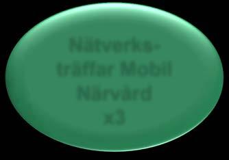 Nätverksträffar Mobil