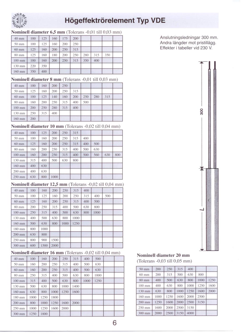 ,,1\11 l~~ o~u~~ ominell diameter 40 mm 100 125 160 175 200 50mm 100 125 160 200 250 60 mm 125 160 200 250 315 Högeffektrörelement 6,5 mm (Tolerans -0,01 till 0,03 mm) 80 mm 125 160 180 200 250 280