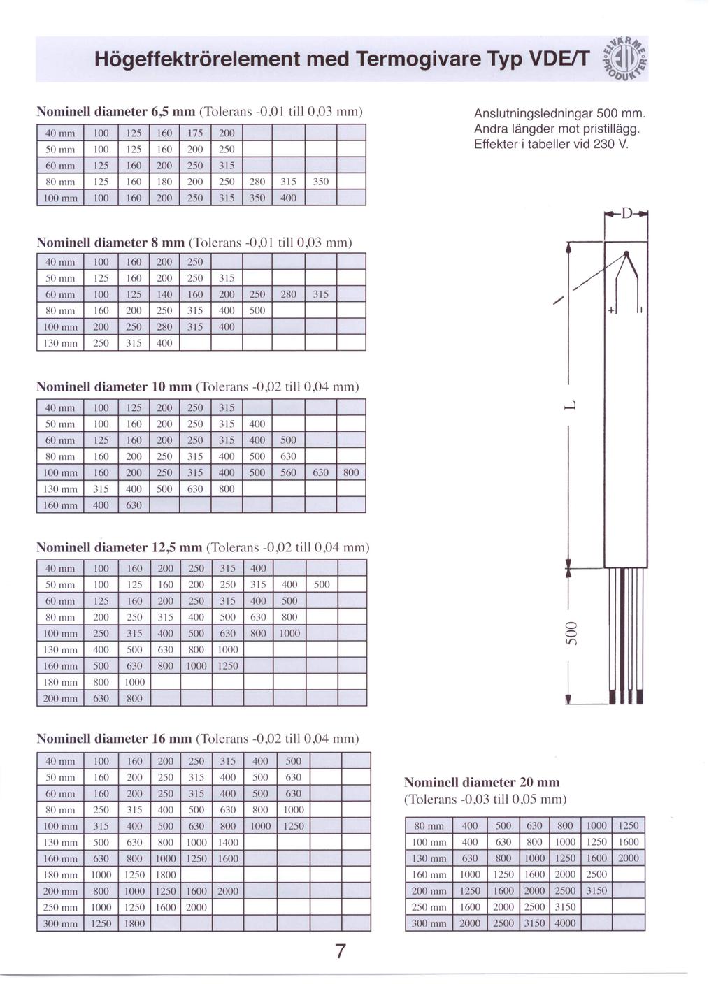 ~R Högeffektrörelement med Termogivare Typ VDEfT ~ ~~~ Obu~'" Nominell diameter 6,5 mm (Tolerans -0,0 I till 0,03 mm) 40 mm 100 125 160 175 200 50 mm 100 125 160 200 250 60 mm 125 160 200 250 315 80
