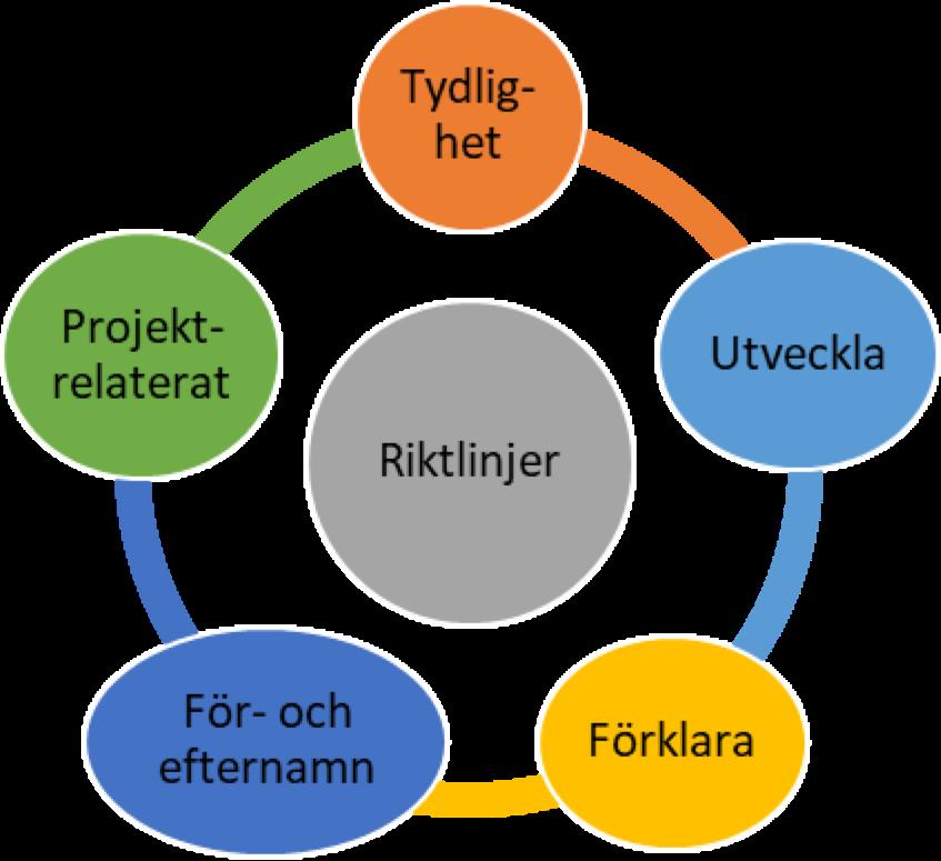 forts Stödberättigade utgifter - Personal Månadsvis redovisning -