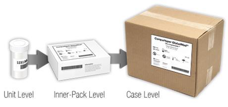 Unique Device Identification System (UDI) System skall omfatta: Produktidentifiering (UDI-DI), specifik för varje tillverkare och produkt.