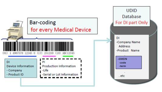 Typiska data: Tillverkningsdag Serienummer/batchnummer Antal produkter i förpackning Används före -datum Märkning skall finnas på produkt eller förpackning Kan vara fler nivåer av