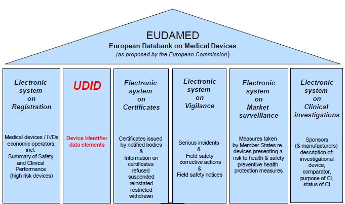 EUDAMED