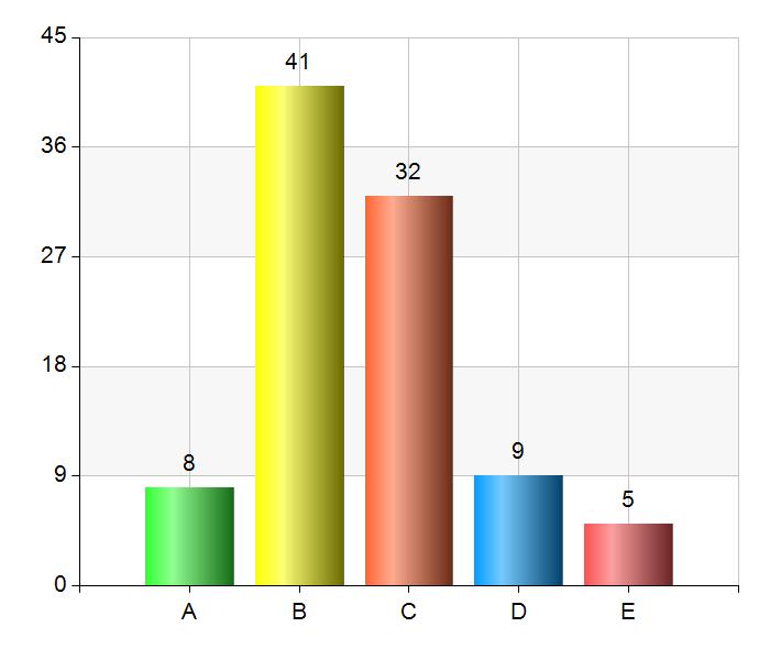 5 (16) Det aktuella målet för den organisatoriska och sociala arbetsmiljön är känt på arbetsplatsen/enheten A. Instämmer helt 11 11,6 B. Instämmer i stort sett 30 31,6 C. Instämmer delvis 41 43,2 D.