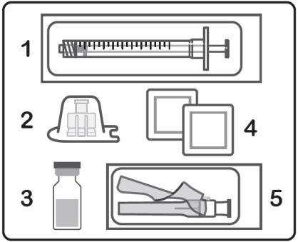 Förbered Hulio injektionen Varje låda med en Hulio injektionsflaska innehåller: 1 spruta (1) 1 flaskadaptor (2) 1 injektionsflaska av Hulio lösning (3) 2 spritsuddar (4) 1 nål (5) Hulio