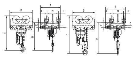 x 23,7 Falls 1 1 A Push Trolley () 240 303 A Geared Trolley () 272 333 B () 258 292 C min