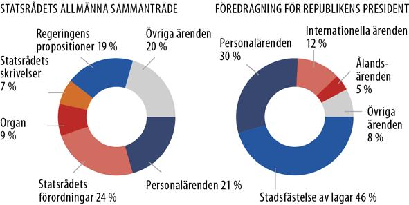 Utöver de ministerutskott som föreskrivs i lagen om statsrådet (175/2003) har regeringen tillsatt ministerarbetsgrupper för de fem strategiska målen för regeringsprogrammet och för reformen som