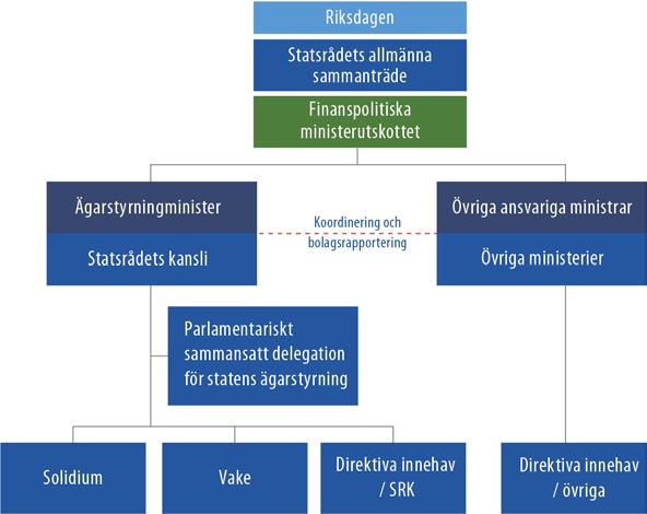 tade procenten för nedskrivning. Om den senare ändras påverkas också den förra. Dessutom realiseras eventuella förluster inte på en gång utan under lång tid.