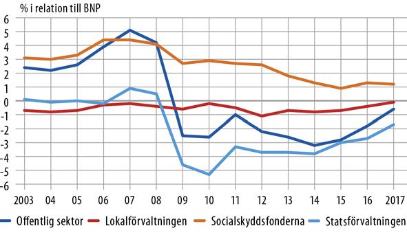 Genomförandet av regeringsprogrammet Regeringsperiodens mål, spetsprojekt och information om uppföljningen av dessa samt regeringens på våren 2017 uppdaterade verksamhetsplan finns på statsrådets