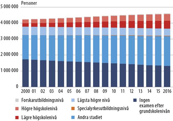 Utbildningssystemets reformer Under regeringsperioden har fyra reformer av utbildningssystemet genomförts, dessa riktar sig till grundskolan, gymnasiet, yrkesinriktade utbildningen samt universiteten