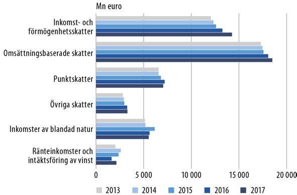 Momentvisa utfallskalkyler av statens budget finns i bilaga 2 till regeringens årsberättelse. Figur 22. Användning av anslag enligt utgifternas art Figur 23.