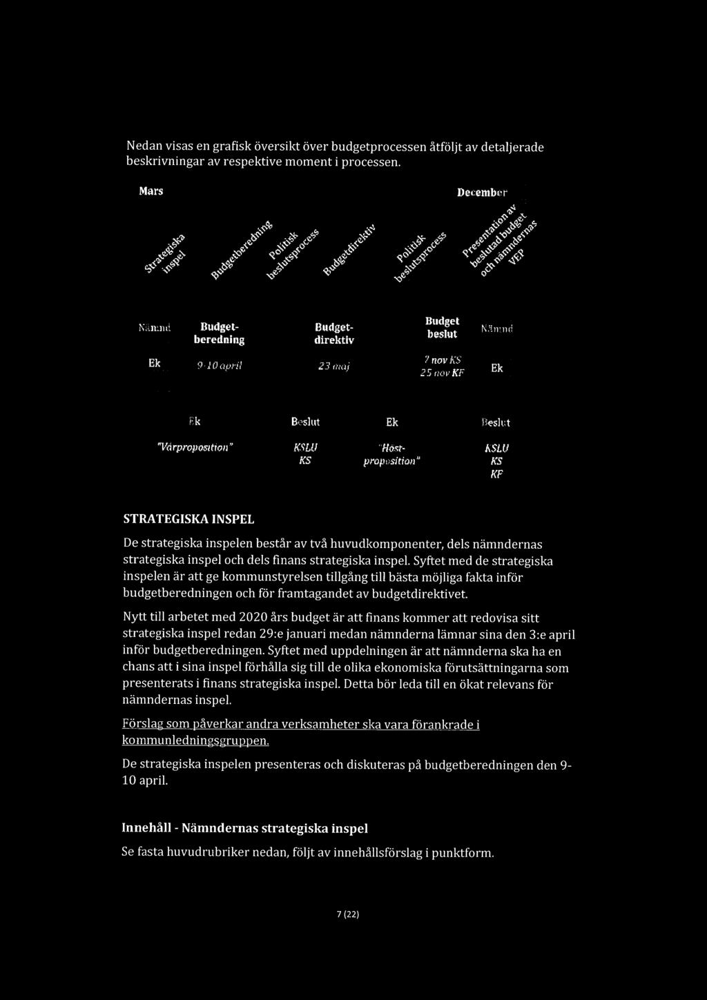 Nedan visas en grafisk översikt över budgetprocessen åtföljt av detaljerade beskrivningar av respektive moment i processen. Mar.-;, December,_ i"?». ' C Q' _ a y; u. () S?/.? r5 'NQ' ") w: &? 3' QQ!