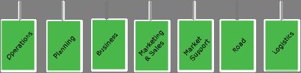 14 Green Cargo AB organisation Bild 1. Green Cargo AB organisation 3.8 Om Järnvägsstyrelsen Den 1 juli 2004 startade Järnvägsstyrelsen sin verksamhet.