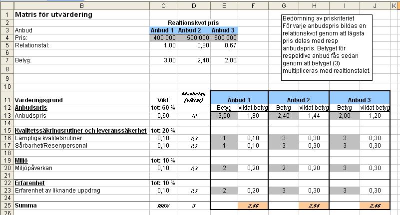 Exempel på utvärderingsmatris Varje utvärderingskriterie betygssätts 1-3: 1 = Tillfredställande (enligt