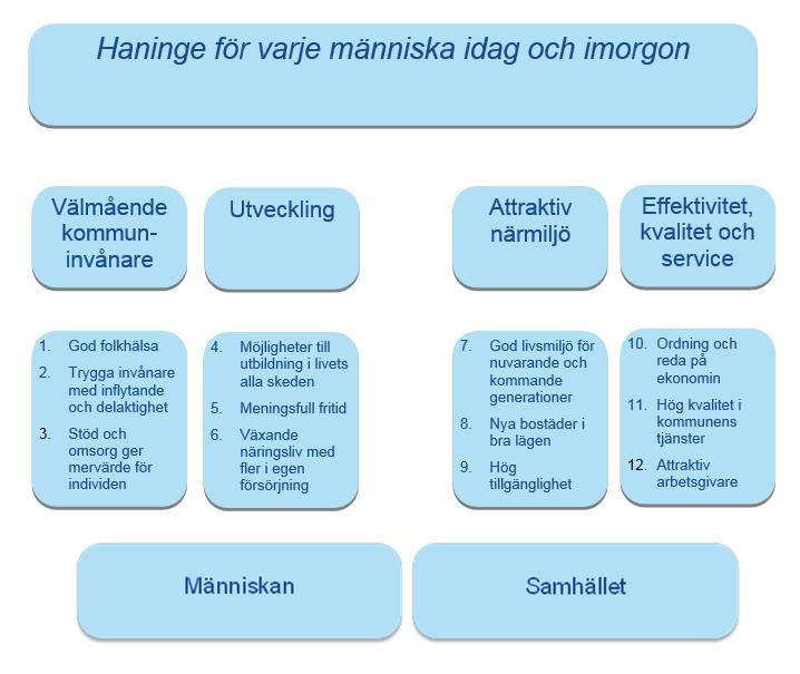 Målområden