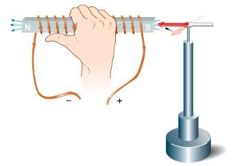 Hur magnetism upptäcktes och hur nya kunskaper idag har gett oss tekniska lösningar Det var dansken Hans Christian Ørstedt som upptäckte att elektriska och magnetiska fenomen hör ihop i början av