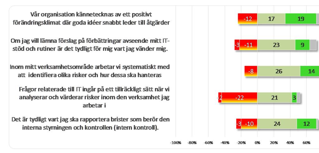 2 Kontrollfrågor och svarsresultat Kontrollfrågor och svarsresultat Sammanställning övergripande resultat 8.