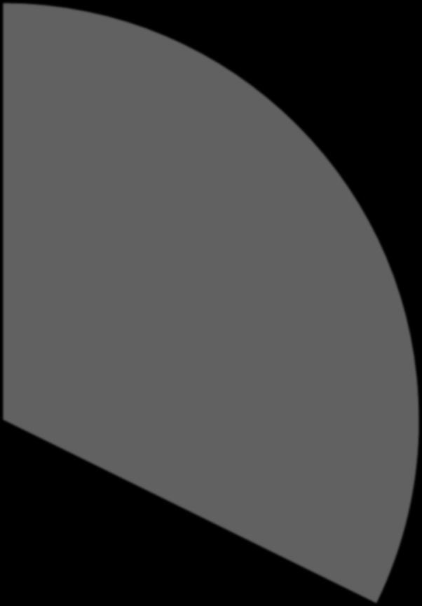 Analysis Participants