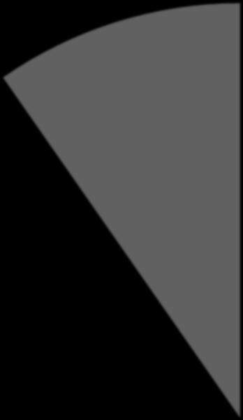 working groups 40%