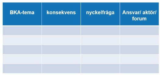 fördelar och nackdelar med sitt avsides läge. Vid platsbesöket iakttogs att människor rörde sig från och till genom denna entrépunkt.
