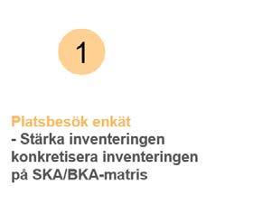 BARNKONSEKVENSANALYS barn och unga i fokus 1.0).