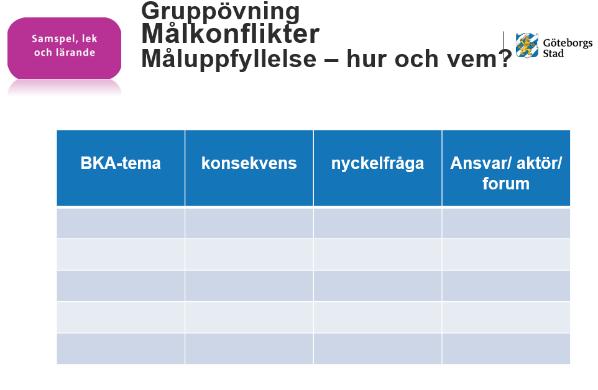 parkområdet och närmiljön stråk, sampel mellan privat och allmänna ytor mm i området.