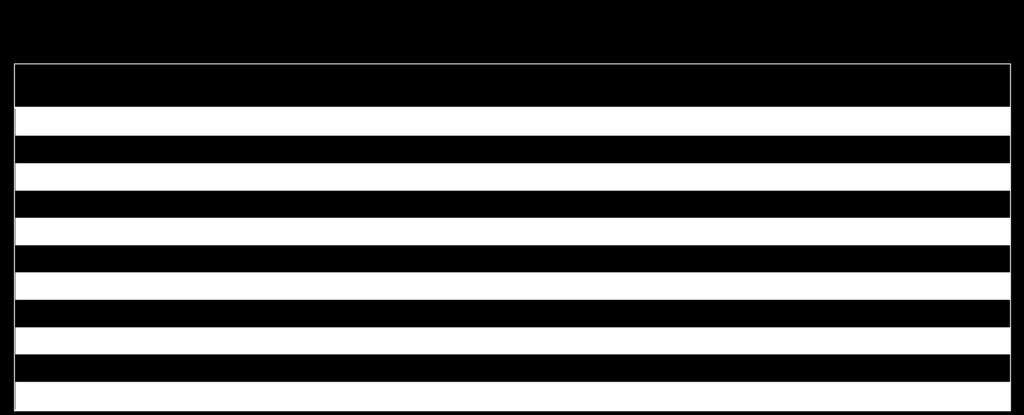 Verktygsstål TRIO 2344/SS 2242 Skalsvarvat utförande, Diameter i mm 26,0 81,0 136,0 212,0 282,0 359,0 478,0 31,0 86,0 142,0 216,0 292,0 363,0 485,0 36,0