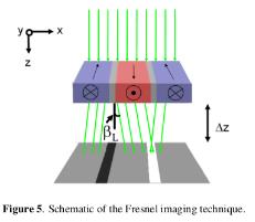Lorentz force: F ee m v H 0 A Lorentz