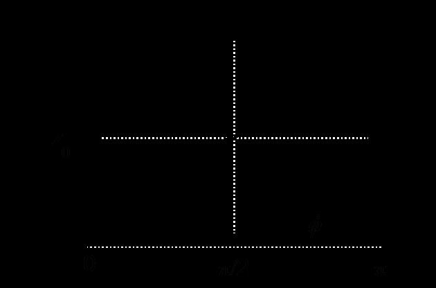 Variationskalkyl ger f(z) 