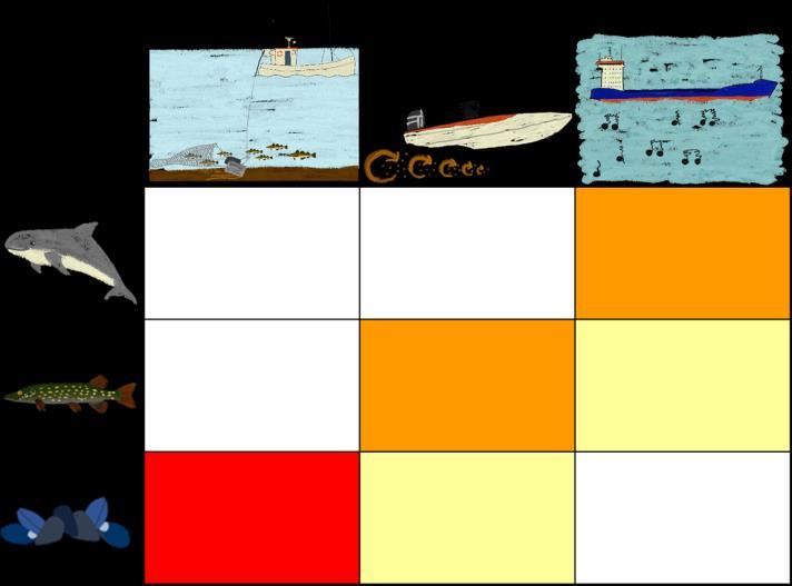 analyses of naturalness (where target EC is not exposed for