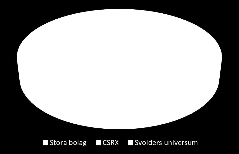 STOCKHOLM, 7 000 MILJARDER