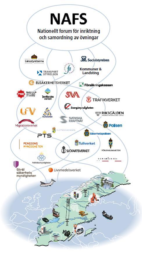 Nationellt forum för samordning och inriktning av övningar (NAFS) MSB leder arbetet med samordning, inriktning och erfarenhetshantering vid övningar.