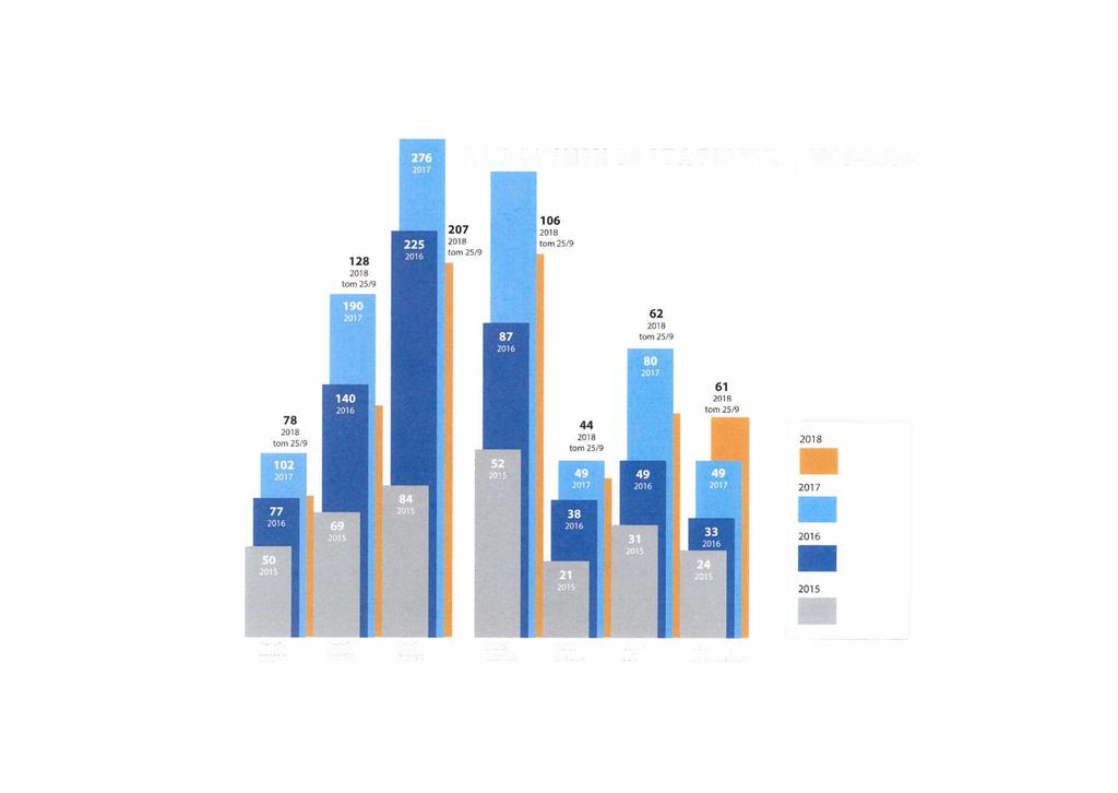 RÅDGIVNINGSSTATISTIK 2015-2018 129 2017 Antal Antal Antal Antal