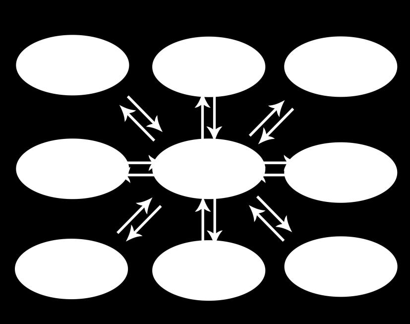Figur 3. Intressenters relationer till företaget. (Donaldson och Preston, 1995).