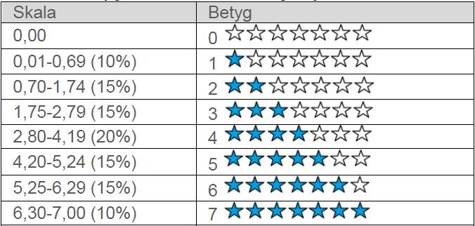 Tabell 4. FIFAF: Analys av mänskliga rättigheter - Grund för bedömning (Folksam, 2013).