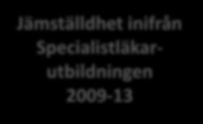 2009-13 Jämställdhet inifrån Fakultet GU 2011 Tyst