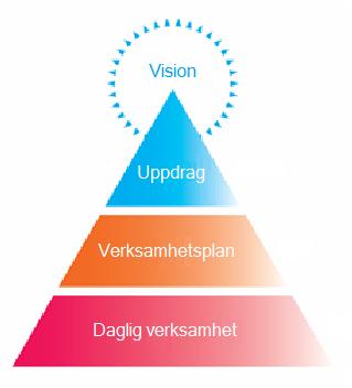 KfKb-sektionens visions- och uppdragsdokument VISIONS- OCH UPPDRAGSDOKUMENT 2016-12-04 Inledning För att allt det arbete som sker inom KfKb-sektionen skall vara i linje med vad sektionsmedlemmarna