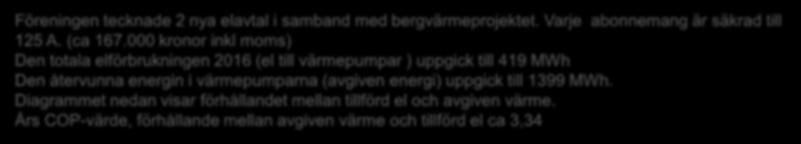 TILLFÖRD OCH AVGIVEN ENERGI VÄRMEPUMPAR 2016 Föreningen tecknade 2 nya elavtal i samband med bergvärmeprojektet. Varje abonnemang är säkrad till 125 A. (ca 167.