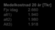 idag 2.660 alt1) 1.940 alt2) 1.