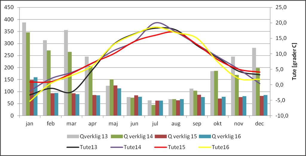 aktuell månad.