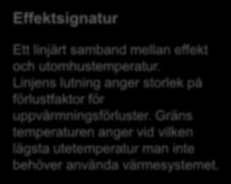 Lägre gränstemperatur innebär värmesystemet