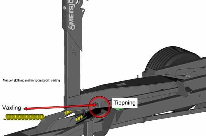 Växling Mekanisktreglage enl. figur placeras i läge växling Trycksätt tippväxlings hydralik. Växlararmen går nu sin cirkel.