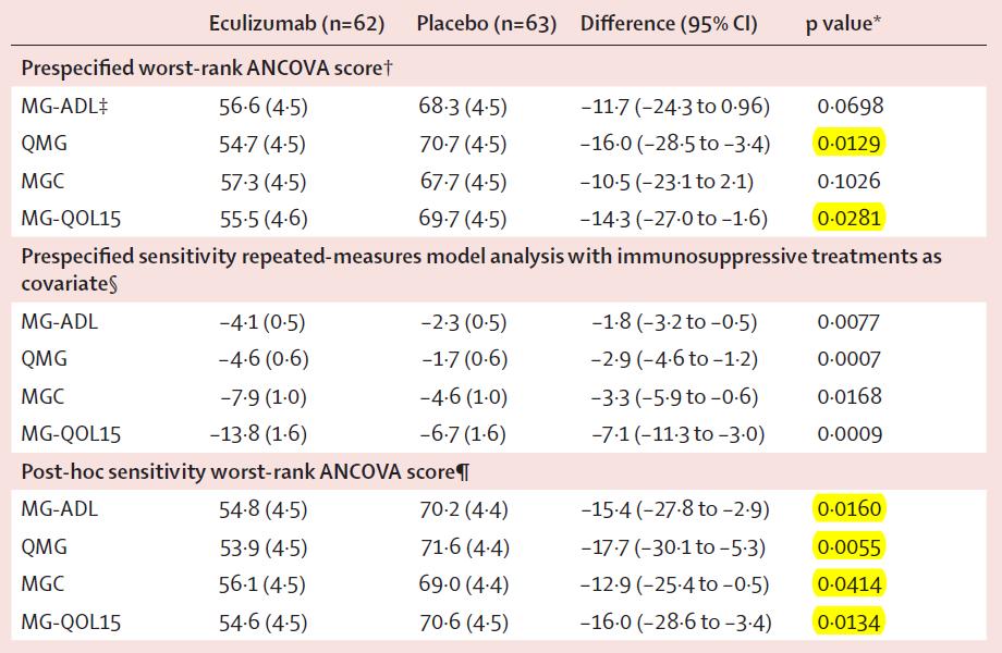 Ecu Plc MD-ADL QMG MGC MG-QoL