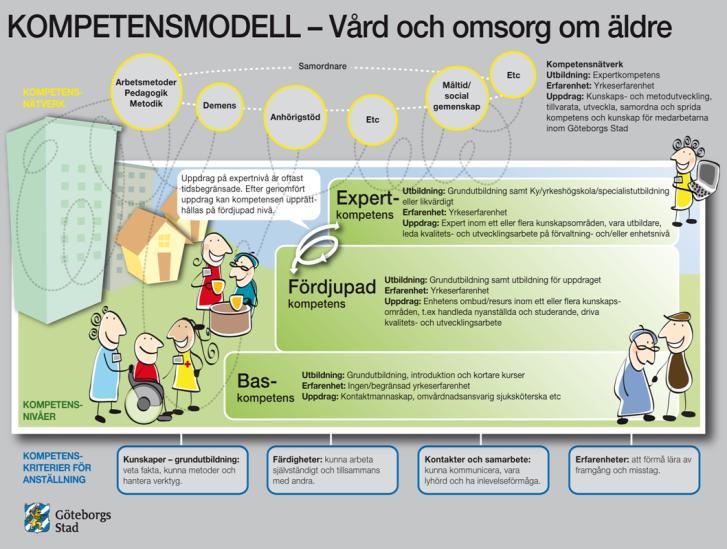 Universitetsutbildningar När det gäller biståndshandläggare är läget något annorlunda. Socionomutbildningen, som de flesta biståndshandläggare har, är en av de mest populära utbildningarna 30.
