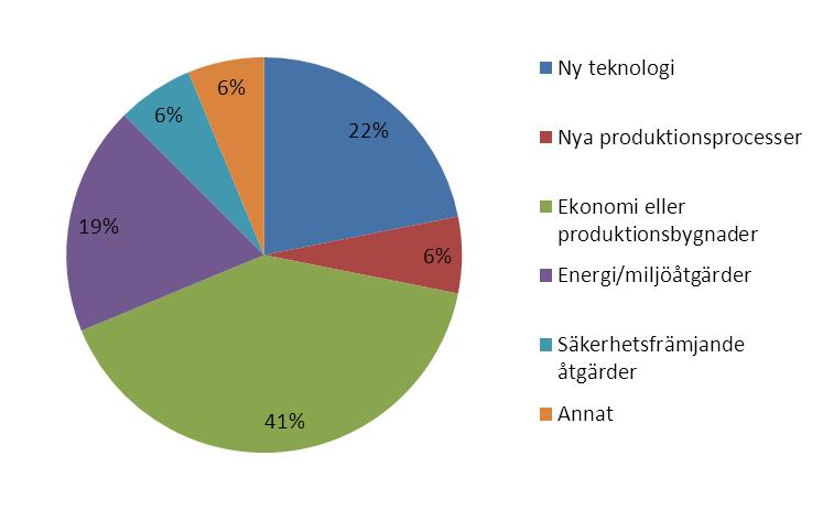Slututvärdering: Landsbygdsutvecklingsprogrammet 2007-2013 Figur 50.