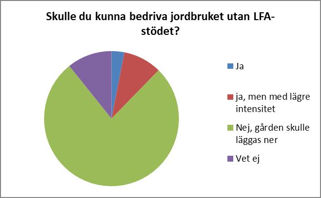 Slututvärdering: Landsbygdsutvecklingsprogrammet 2007-2013 En viktig dimension som vi ville belysa med enkäten var vad stödet de facto använts till under programperioden.