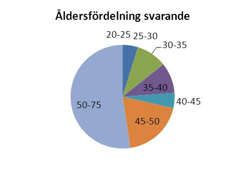 Slututvärdering: Landsbygdsutvecklingsprogrammet 2007-2013 Det är väldigt svårt utifrån tidsperspektivet, samt den mängd svar vi har att arbeta med, att genomföra någon typ av kontrafaktisk analys