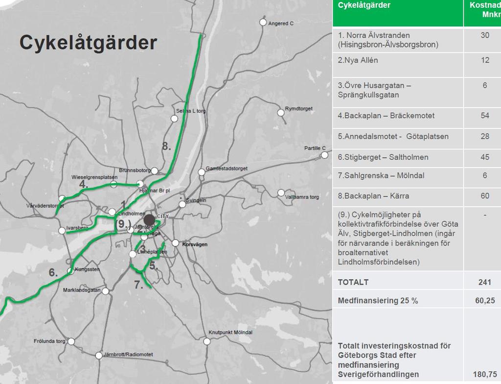 7 3. Beskrivning av Cykelobjekt för Göteborgs Stad Kommunerna åtar sig dessutom att genomföra följande överenskomna cykelåtgärder: 3 Ansvarsfördelning och genomförande 3.